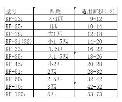 泽普空调维修