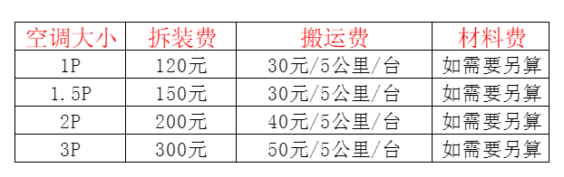 泽普空调移机及费用电话在哪里找